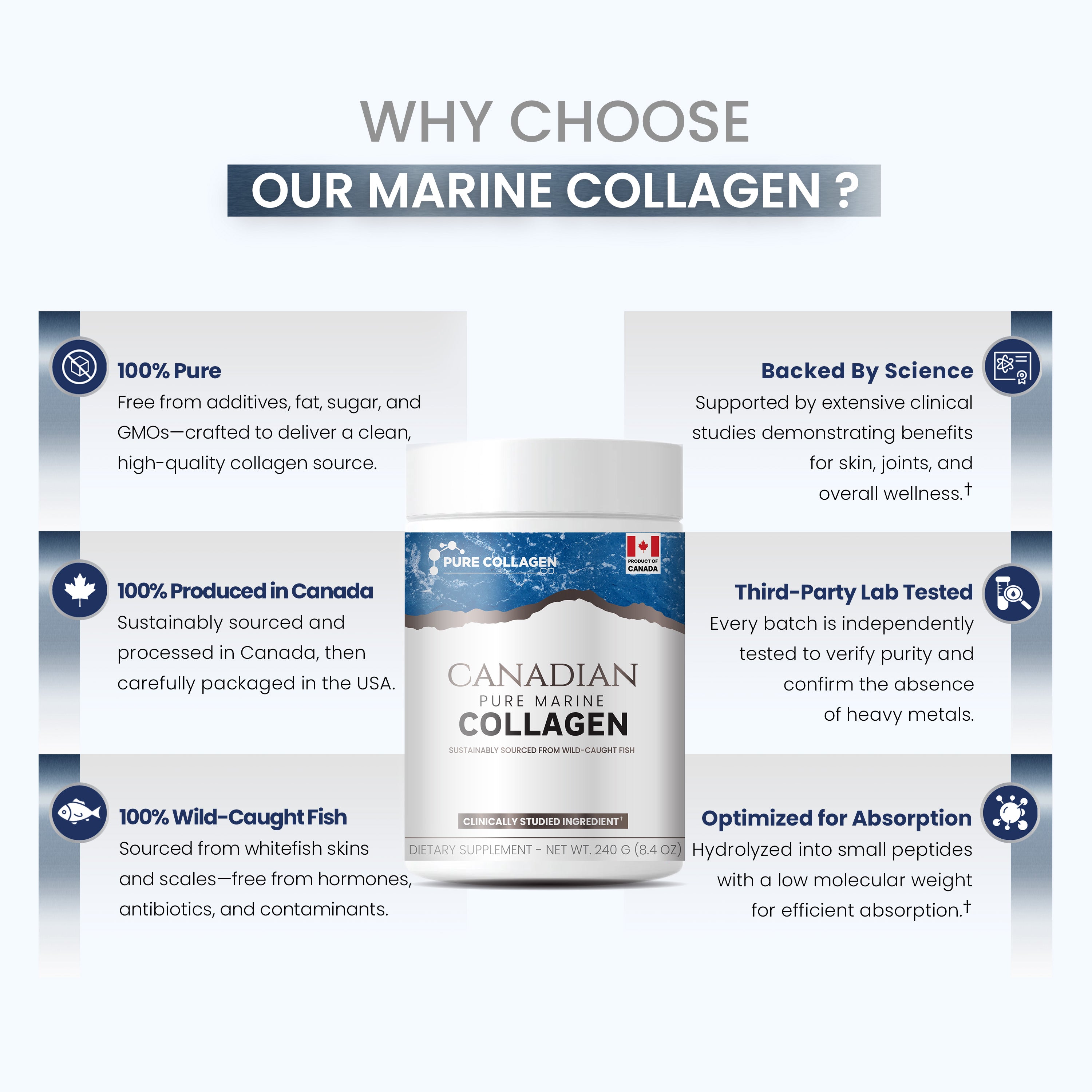 Canadian Marine Collagen