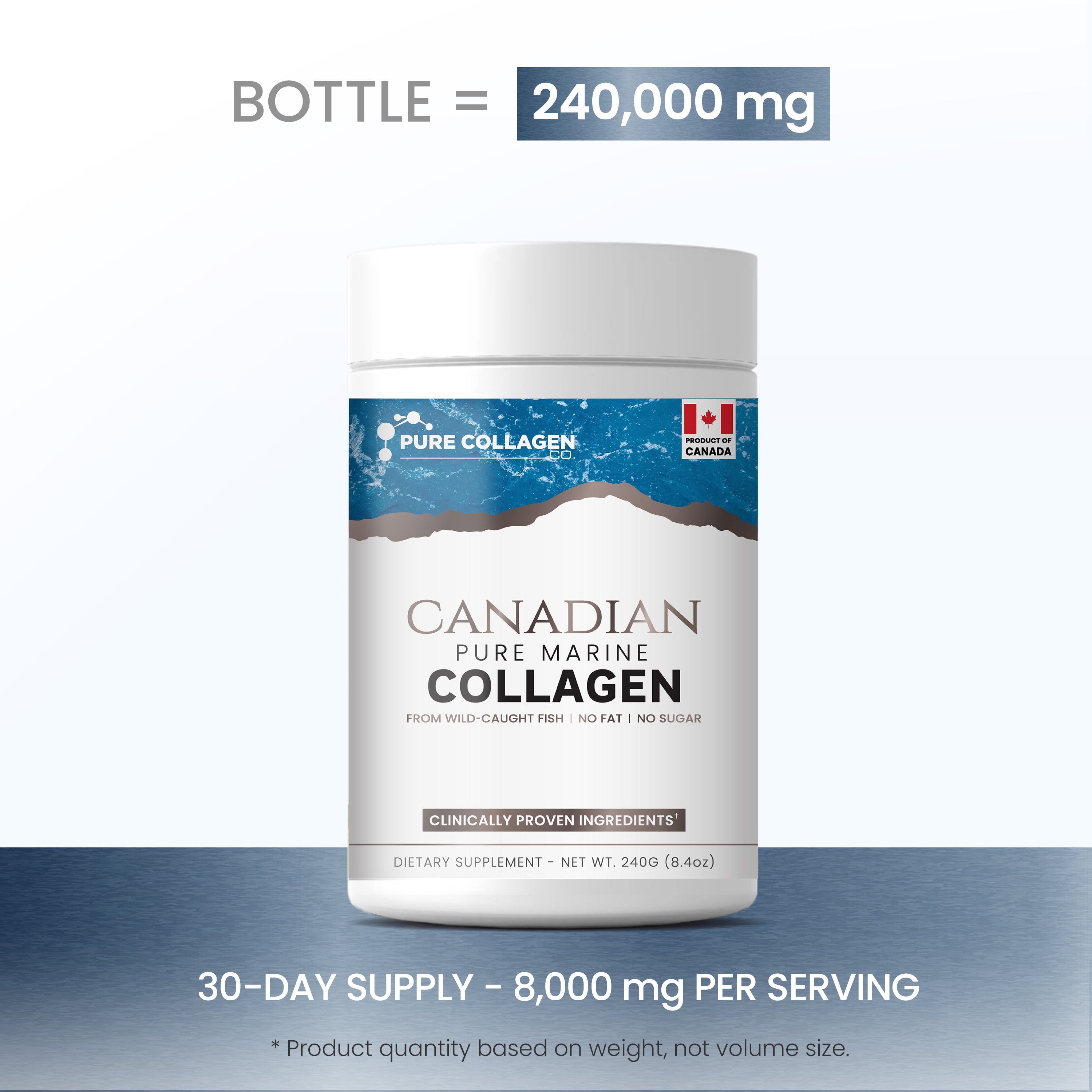 Canadian Marine Collagen